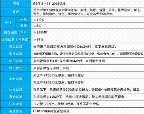 洛南法兰式声测管性能特点